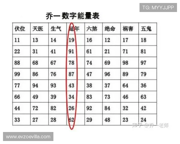 开运数字站详细介绍不同数字的吉祥寓意及其在日常生活中的应用