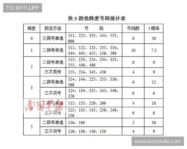 开云投注规则详解帮助玩家快速掌握游戏投注流程与技巧指南 开云投注规则详解帮助玩家快速掌握游戏投注流程与技巧指南